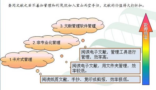 《医学文献王》重点功能介绍_医学文献检索与