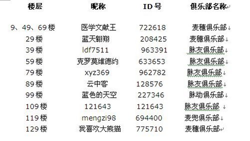http://webres.medlive.cn/upload/000/004/487