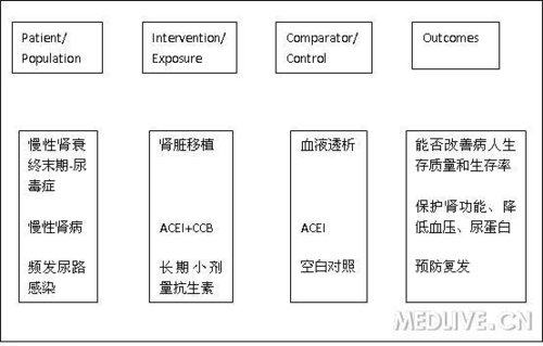 http://webres.medlive.cn/upload/000/006/847