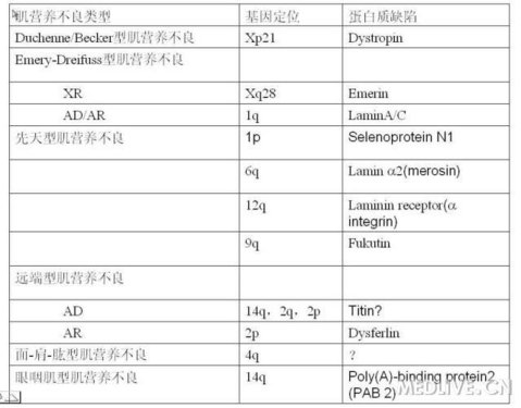 http://webres.medlive.cn/upload/000/012/354