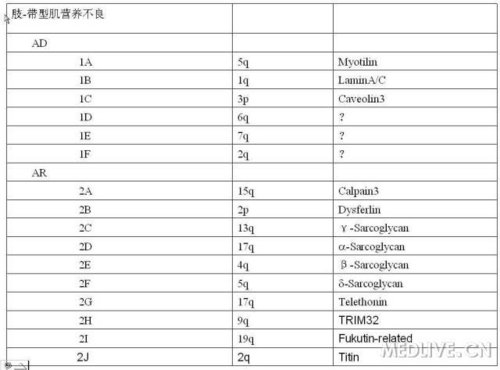 http://webres.medlive.cn/upload/000/012/355