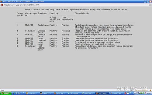 核酸扩增opa基因检测淋病奈瑟球菌:某诊断实验