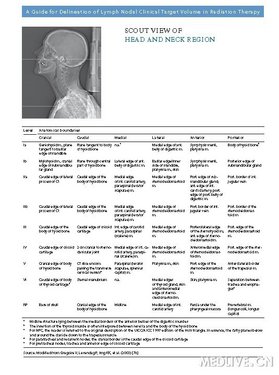 放疗靶区勾画指南之--头颈淋巴结_肿瘤科圈子