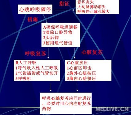 http://webres.medlive.cn/upload/000/018/489