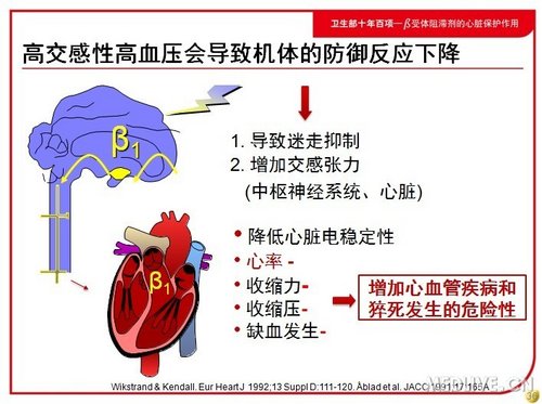 http://webres.medlive.cn/upload/000/019/195