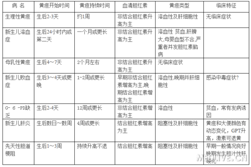 http://webres.medlive.cn/upload/000/025/109