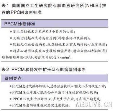 围产期心衰抗凝后严重皮损一例_妇产科_妇产
