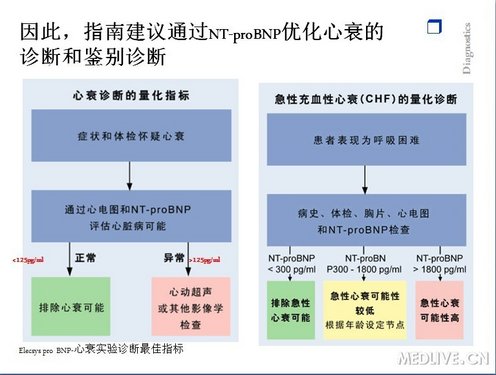 http://webres.medlive.cn/upload/000/030/128