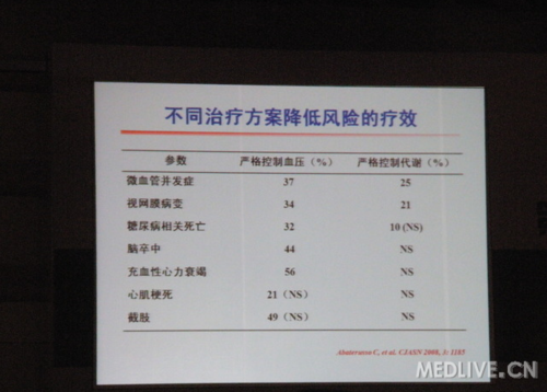 http://webres.medlive.cn/upload/000/035/464