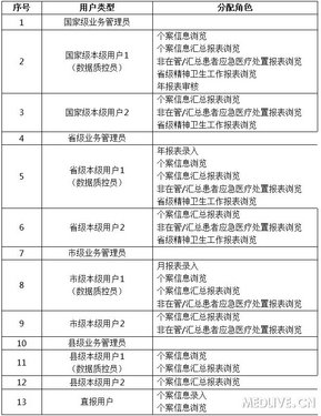 http://webres.medlive.cn/upload/000/040/823