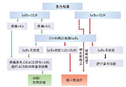 http://webres.medlive.cn/upload/000/040/824