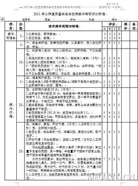 2011年<em>心肺复苏</em>基本生命支持<em>操作</em>考核评分标