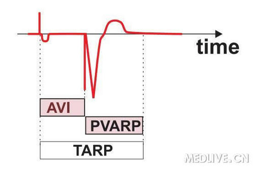 http://webres.medlive.cn/upload/000/042/400