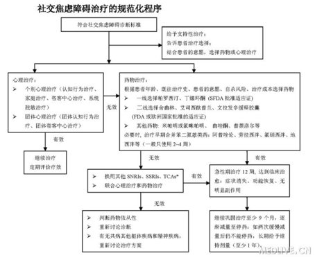 http://webres.medlive.cn/upload/000/044/399
