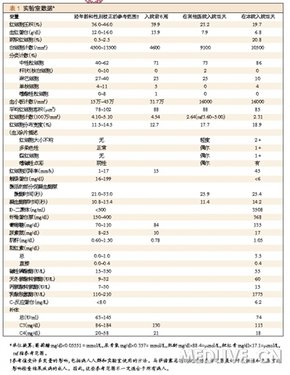 马萨诸塞州总医院病历记录。病历37-2010。一