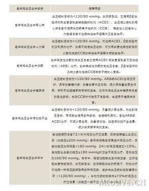 http://webres.medlive.cn/upload/000/049/845