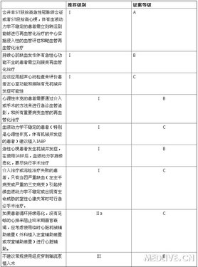 http://webres.medlive.cn/upload/000/051/263