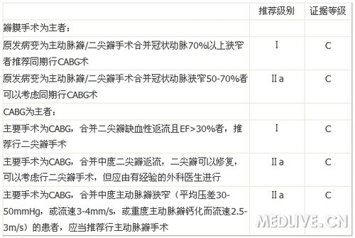 http://webres.medlive.cn/upload/000/051/268