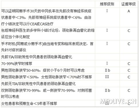 http://webres.medlive.cn/upload/000/051/274