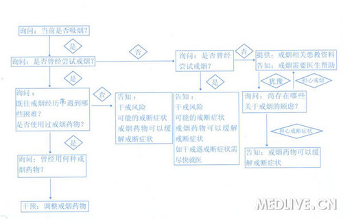 http://webres.medlive.cn/upload/000/051/698