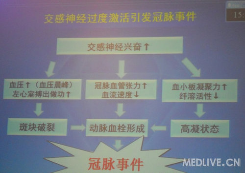http://webres.medlive.cn/upload/000/051/751