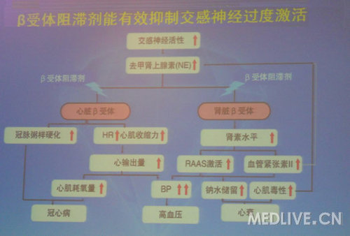 http://webres.medlive.cn/upload/000/051/752