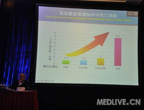 http://webres.medlive.cn/upload/000/051/756