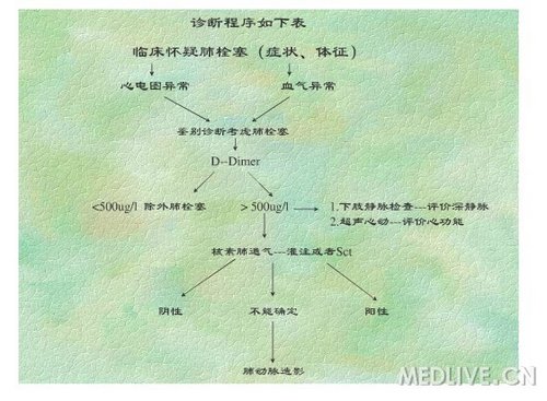 http://webres.medlive.cn/upload/000/058/474