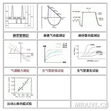 http://webres.medlive.cn/upload/000/059/943