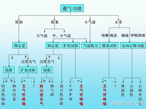 http://webres.medlive.cn/upload/000/061/508