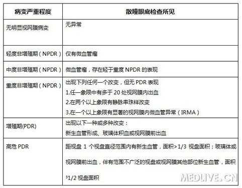 http://webres.medlive.cn/upload/000/066/161