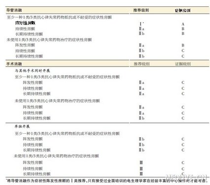 http://webres.medlive.cn/upload/000/073/262