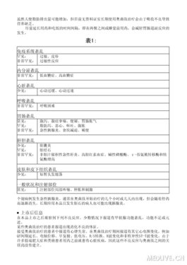 征集 诺华制药说明书_新编临床用药参考_医脉通