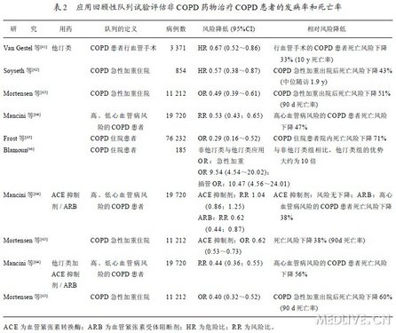 http://webres.medlive.cn/upload/000/075/744