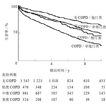 http://webres.medlive.cn/upload/000/075/746