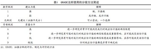 http://webres.medlive.cn/upload/000/075/975