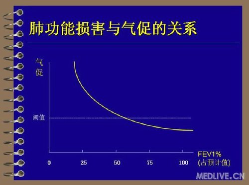 http://webres.medlive.cn/upload/000/078/590