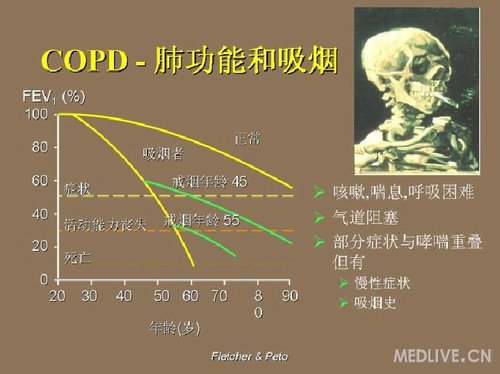 http://webres.medlive.cn/upload/000/078/591