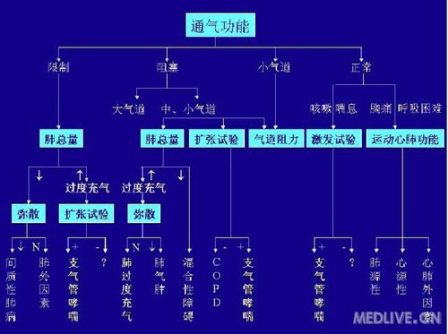 http://webres.medlive.cn/upload/000/078/610