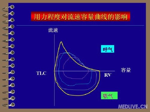 http://webres.medlive.cn/upload/000/078/616
