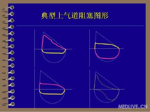 http://webres.medlive.cn/upload/000/078/617