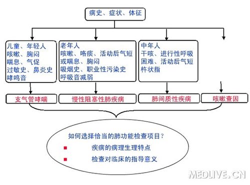 http://webres.medlive.cn/upload/000/078/839