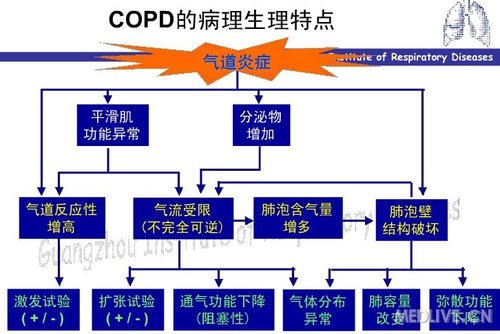 http://webres.medlive.cn/upload/000/078/841