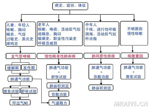 http://webres.medlive.cn/upload/000/078/843