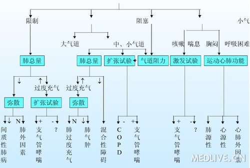 http://webres.medlive.cn/upload/000/078/844