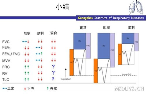 http://webres.medlive.cn/upload/000/078/860