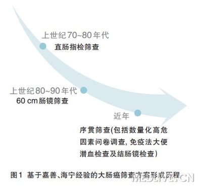 http://webres.medlive.cn/upload/000/079/430
