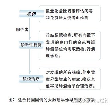 http://webres.medlive.cn/upload/000/079/432