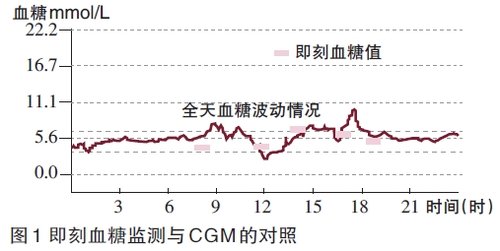 妊娠糖尿病的血糖控制建议
