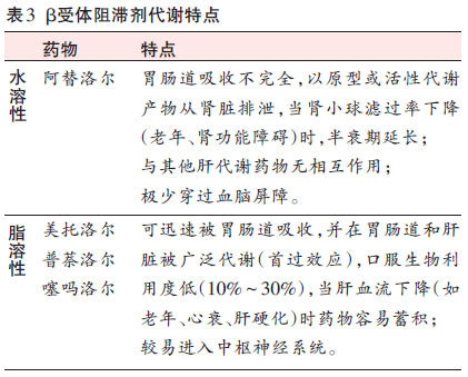 β1受体阻滞剂琥珀酸美托洛尔对慢性心力衰竭的治疗作用